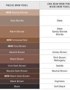 Bobbi Brown Long-Wear Brow Pencil tužka na obočí odstín Grey Blonde 0.33 g