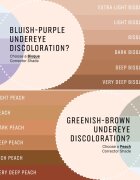 Bobbi Brown Skin Corrector Stick korektor pro sjednocení barevného tónu pleti v tyčince Light-Medium Bisque 3 g