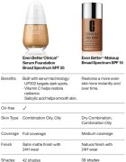 Clinique Even Better™ Makeup SPF 15 Evens and Corrects korekční make-up SPF 15 odstín WN 48 Oat 30 ml