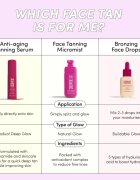 Coco & Eve Sunny Honey Bronzing Face Drops samoopalovací kapky na obličej Medium Glow (new) 30 ml