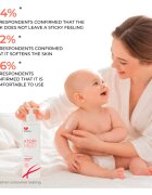 Elfa Pharm Intensive Cosmetic Atopi Med Emolienční mléko pro suchou až atopickou pokožku 400 ml