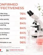 Elfa Pharm Intensive Cosmetic Atopi Med Emolienční mléko pro suchou až atopickou pokožku 400 ml
