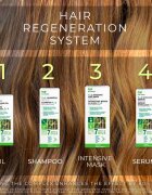Elfa Pharm Intensive Cosmetic Complex Of 7 Oils 7in1 Stimulating Serum regenerační sérum proti vypadávání vlasů 100 ml