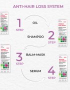 Elfa Pharm Intensive Cosmetic Intensive Hair Therapy Rebuilding Burdock Hair Balm-Mask balzám proti padání vlasů s růstovým aktivátorem 200 ml