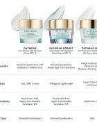 Estée Lauder DayWear Anti-Oxidant 72H-Hydration Sorbet Creme lehký gelový krém pro normální až smíšenou pleť SPF 15 50 ml