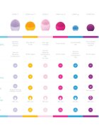 FOREO LUNA™ 3 Mini čisticí sonický přístroj Mint 1 ks