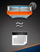Gillette Fusion5 Sensitive sada na holení