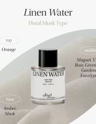 KUNDAL Objet Moist Gleam Body Wash parfémovaný sprchový gel pro intenzivní hydrataci s vůní Linen Water 450 ml