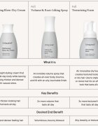 Living Proof Full stylingová pěna pro všechny typy vlasů 45 ml