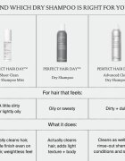 Living Proof Perfect Hair Day Shampoo Mist suchý šampon ve spreji 100 ml