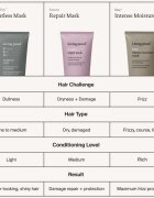 Living Proof Restore Repair Mask hloubkově vyživující maska pro všechny typy vlasů 200 ml