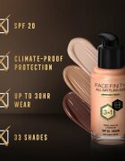 Max Factor Facefinity All Day Flawless dlouhotrvající make-up SPF 20 odstín 32 Light Beige 30 ml