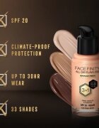 Max Factor Facefinity All Day Flawless dlouhotrvající make-up SPF 20 odstín 35 Pearl Beige 30 ml