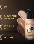 Max Factor Facefinity All Day Flawless dlouhotrvající make-up SPF 20 odstín 55 Beige 30 ml
