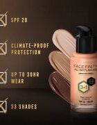 Max Factor Facefinity All Day Flawless dlouhotrvající make-up SPF 20 odstín 64 Rose Gold 30 ml