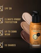 Max Factor Facefinity All Day Flawless dlouhotrvající make-up SPF 20 odstín 87 Warm Caramel 30 ml