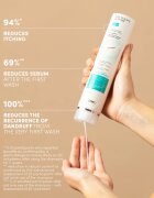Medavita Puroxine Anti-Dandruff Set dárková sada proti lupům
