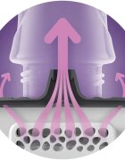 Philips Avent Steam Sterilizer Premium SCF293/00 sterilizátor s funkcí sušení 1 ks