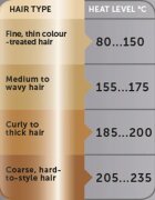 Revlon Beauty Salon Straight Copper SmoothT Styler žehlička na vlasy 1 ks