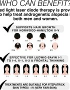 RIO Hairgrow Laser Head Band laserová čelenka na podporu růstu vlasů 1 ks