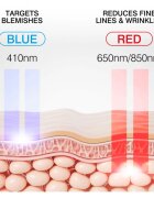RIO LED Face Mask Advanced Anti-Aging obličejová LED maska 1 ks