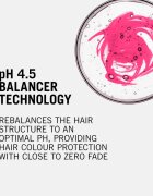 Schwarzkopf Professional BC Bonacure Color Freeze regenerační maska pro barvené vlasy 200 ml