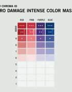 Schwarzkopf Professional Chroma ID Color Mask intenzivní barvicí maska na vlasy odstín Purple 300 ml