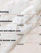 Some By Mi Lacto Soy Enzyme Deep Cleansing Foam hloubkově čisticí pěna se zklidňujícím účinkem 100 ml