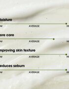 Some By Mi Super Matcha Pore Clean Cleansing Gel jemný čisticí gel na rozšířené póry 100 ml