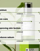 Some By Mi Super Matcha Pore Tightening Serum zklidňující sérum proti lesknutí pleti a rozšířeným pórům 50 ml