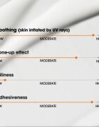 Some By Mi V10 Hyal Antioxidant Sunscreen intenzivní zklidňující a ochranný krém SPF 50+ 40 ml