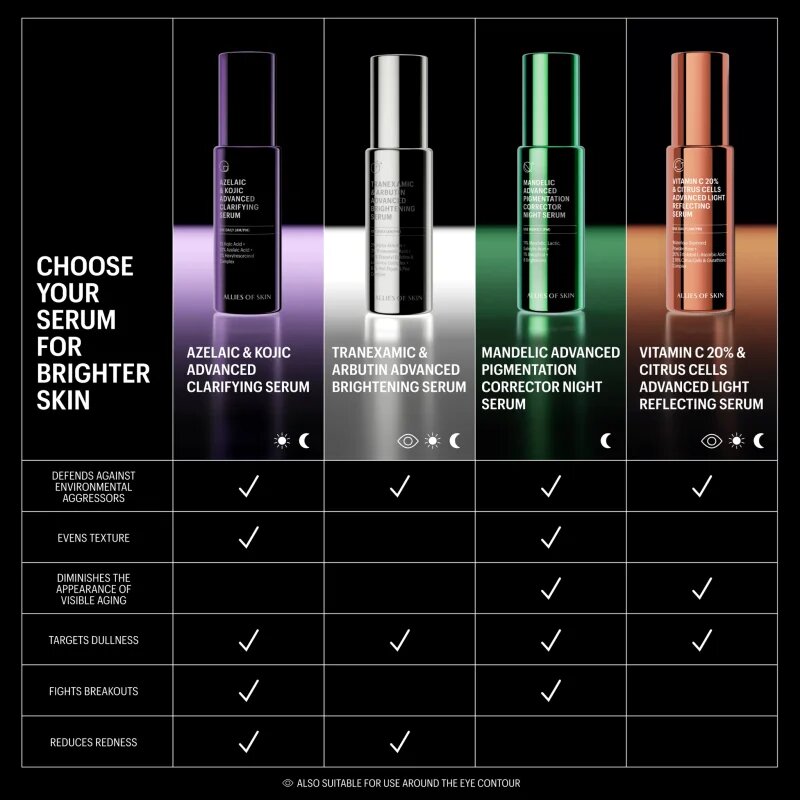 Allies of Skin Vitamin C 20% & Citrus Cells Advanced Firm & Glow Serum rozjasňující pleťové sérum s vitaminem C 30 ml