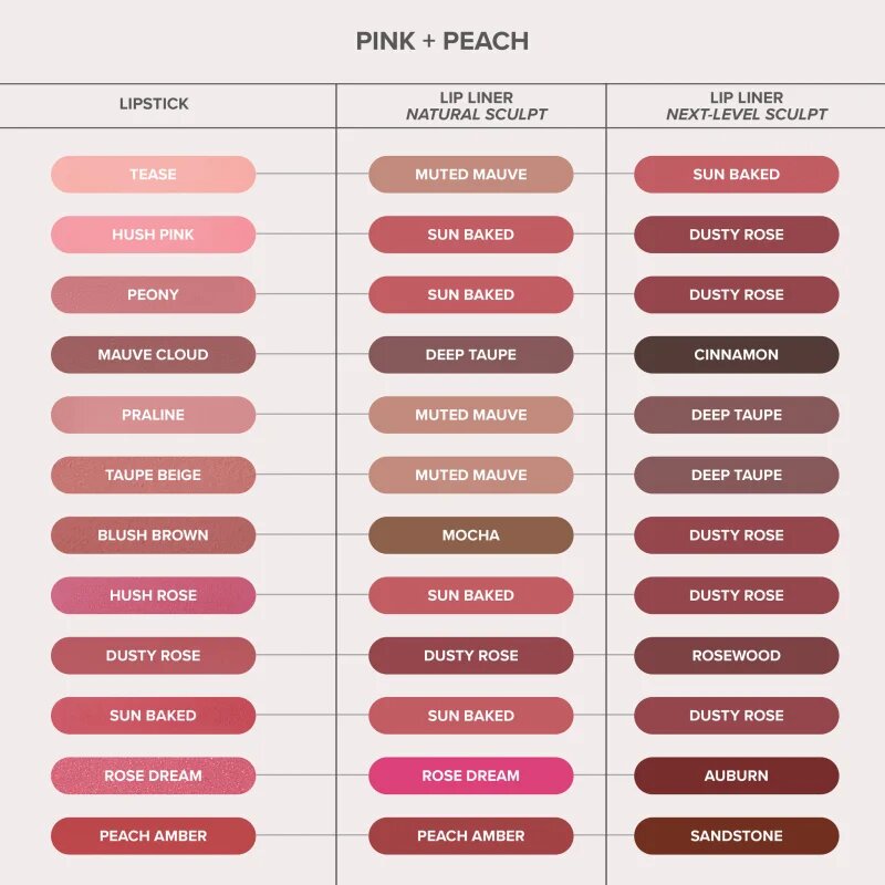 Anastasia Beverly Hills Matte Lipstick matná rtěnka odstín Sugar Plum 3 g
