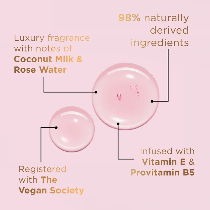 Baylis & Harding Kindness+ Plant Collagen revitalizační sprchový gel vůně Coconut Milk & Rose Water 500 ml