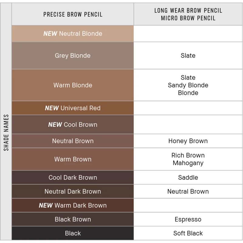 Bobbi Brown Long-Wear Brow Pencil Refill tužka na obočí – náhradní náplň odstín Grey Blonde 0.33 g