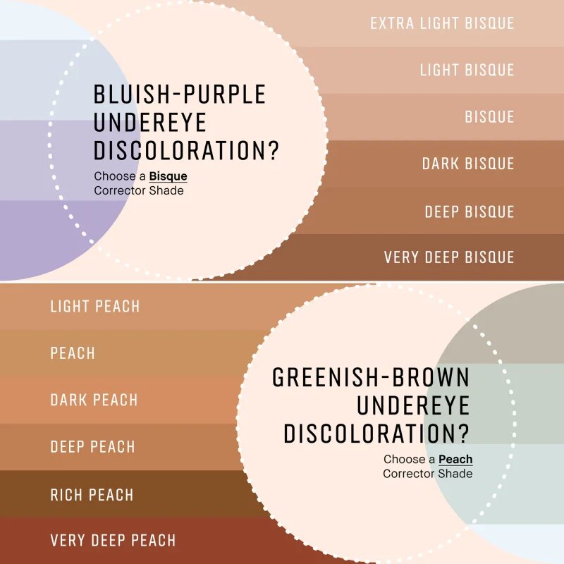 Bobbi Brown Skin Corrector Stick korektor pro sjednocení barevného tónu pleti v tyčince Extra Light Bisque 3 g