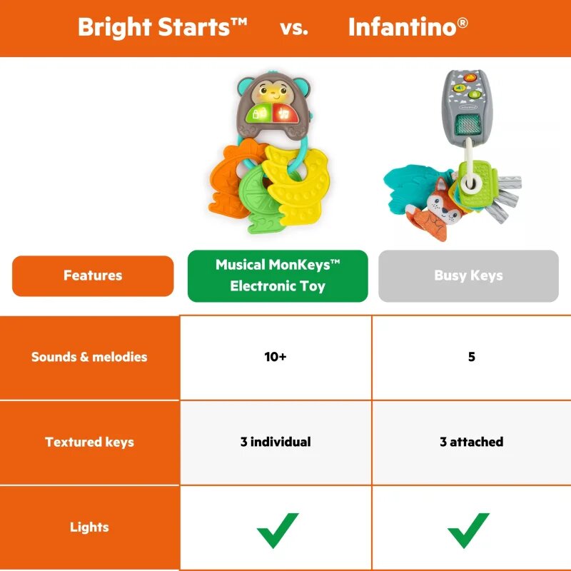 Bright Starts MonKeys hudební hračka 6 m+ 1 ks