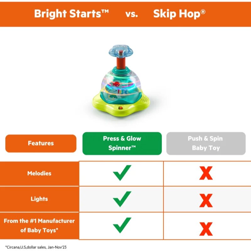 Bright Starts Press & Glow Spinner aktivity hračka s melodií 6 m+ 1 ks
