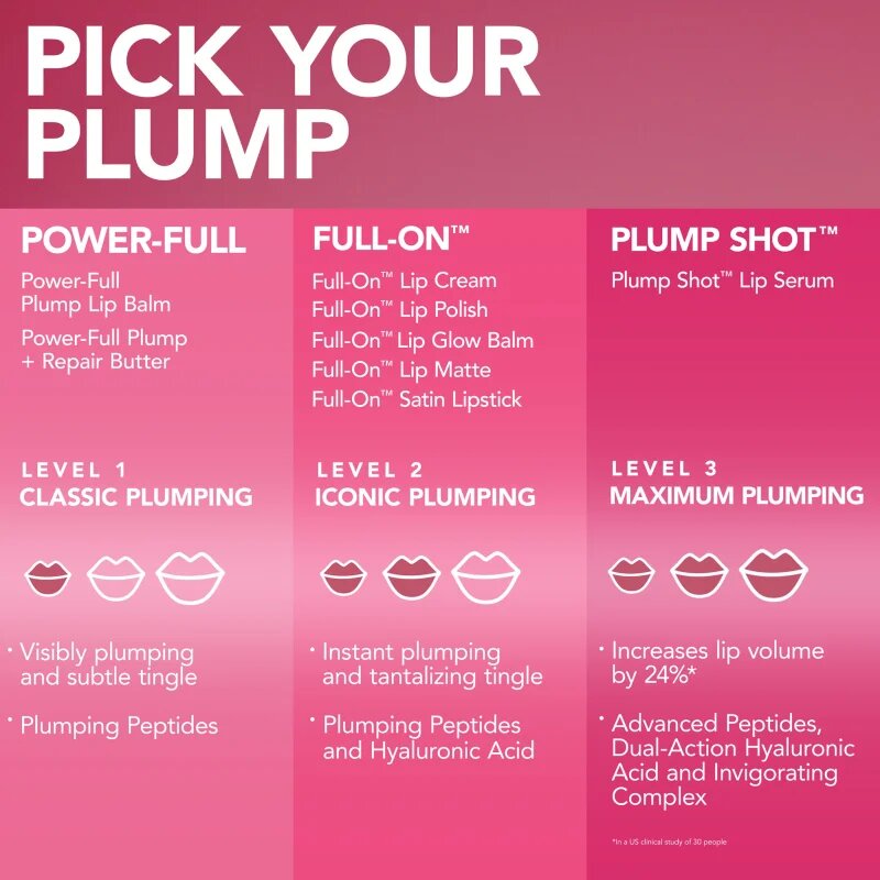 Buxom PLUMP SHOT™ COLLAGEN PEPTIDES ADVANCED PLUMPING LIP SERUM lesk na rty pro větší objem odstín SHEER TINTS Get Naked 4 ml