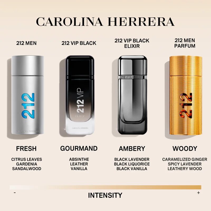 Carolina Herrera 212 NYC Men dárková sada pro muže