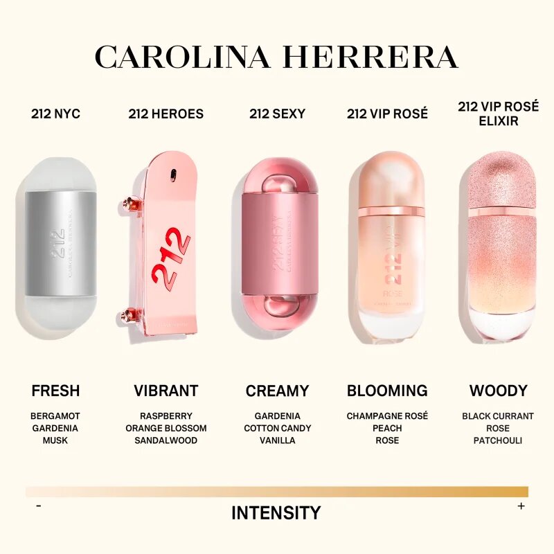 Carolina Herrera 212 VIP Rosé dárková sada pro ženy