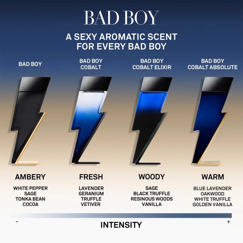 Carolina Herrera Bad Boy Cobalt Absolute parfémovaná voda pro muže 50 ml