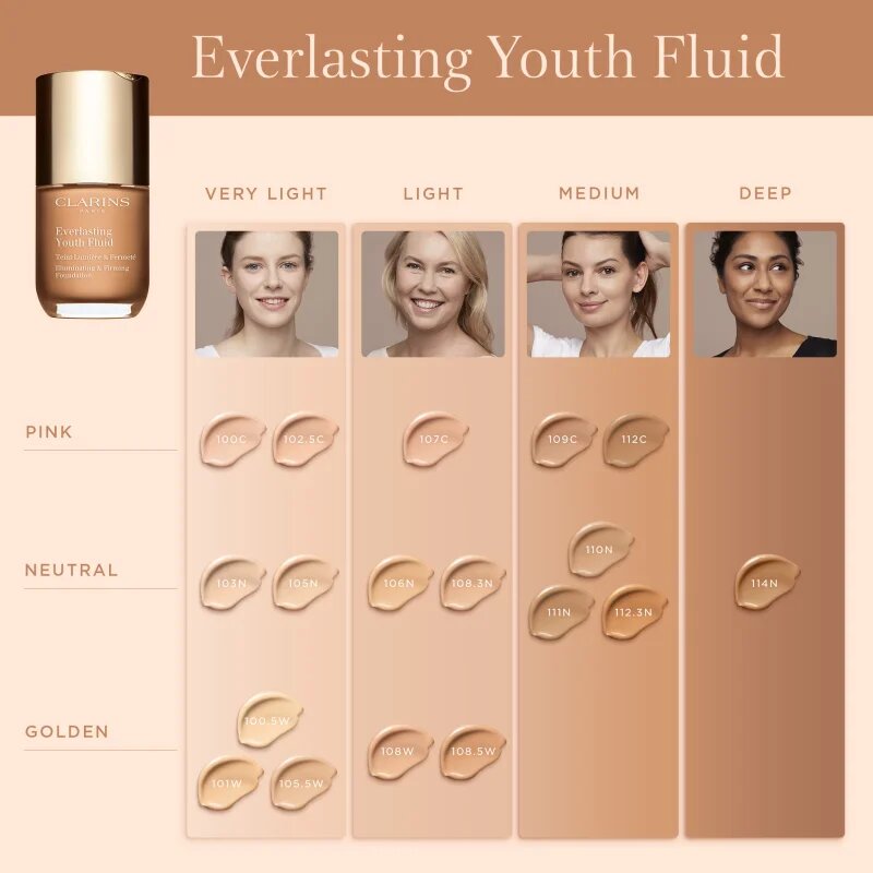 Clarins Everlasting Youth Fluid Foundation rozjasňující make-up SPF 15 odstín 106 Vanilla 30 ml