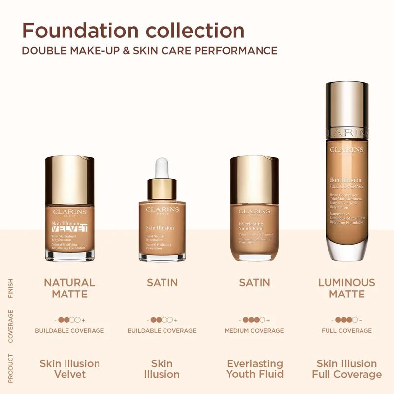 Clarins Skin Illusion Hydrating Foundation vysoce krycí make-up odstín 108W 30 ml