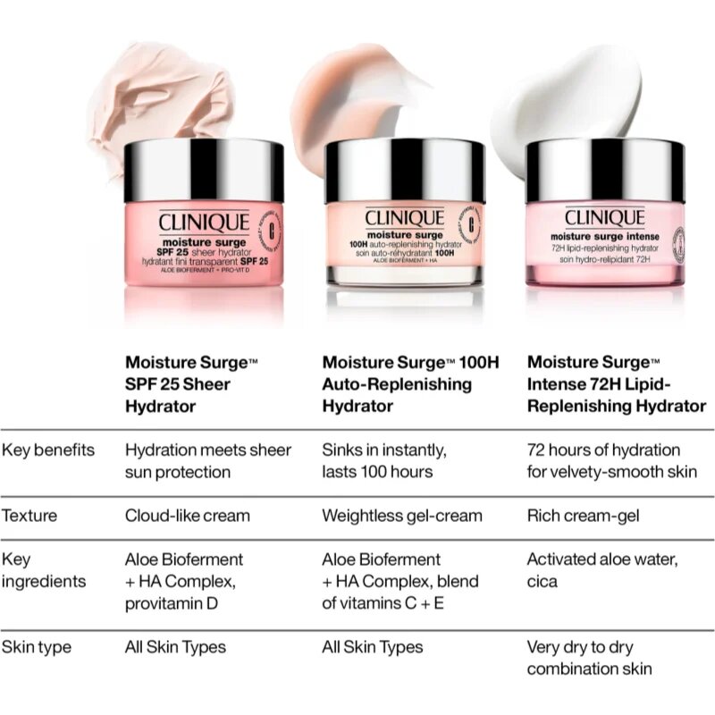 Clinique Moisture Surge™ SPF 25 Sheer Hydrator denní vyživující a hydratační krém SPF 25 30 ml