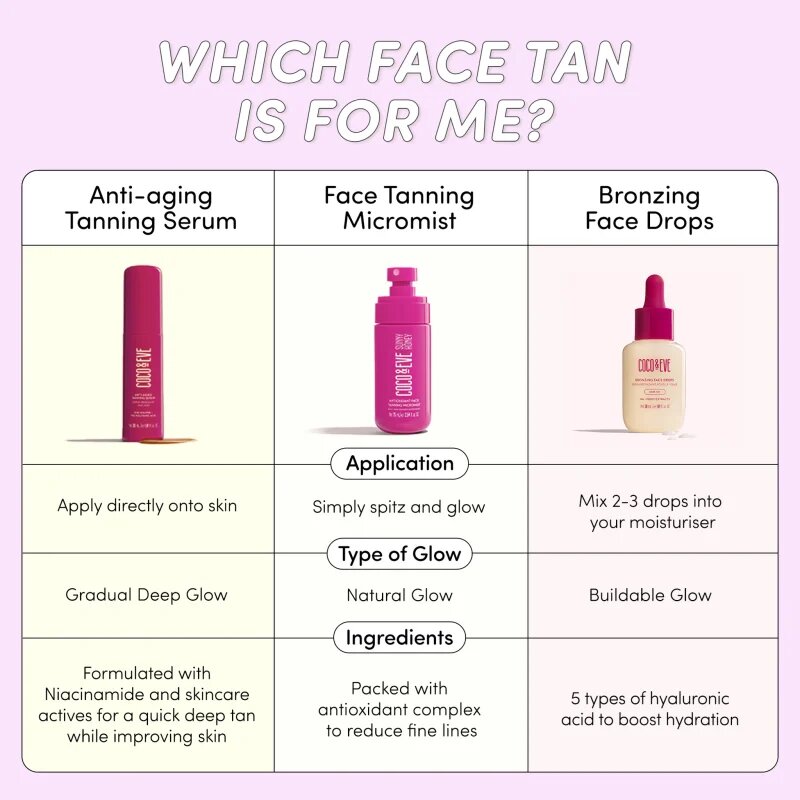 Coco & Eve Sunny Honey Bronzing Face Drops samoopalovací kapky na obličej Medium Glow (new) 30 ml