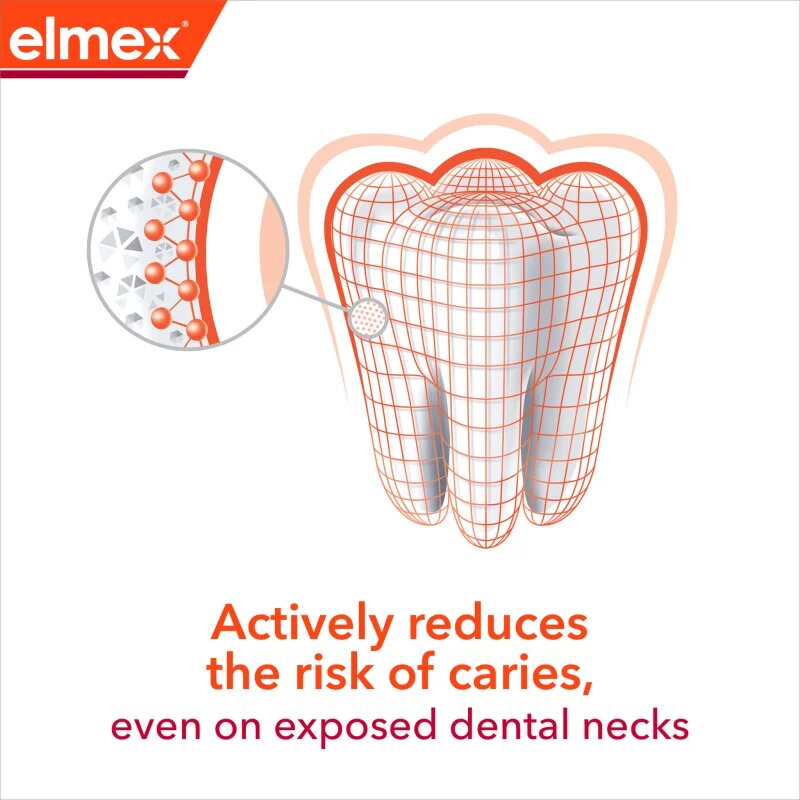 Elmex Anti-Caries Professional zubní pasta chránící před zubním kazem 75 ml