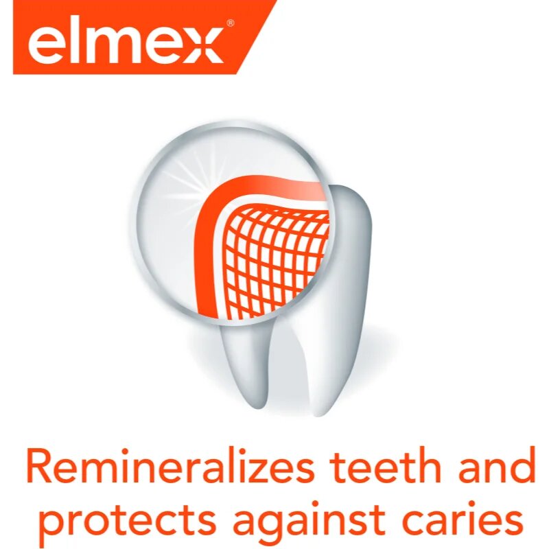 Elmex Caries Protection sada zubní péče