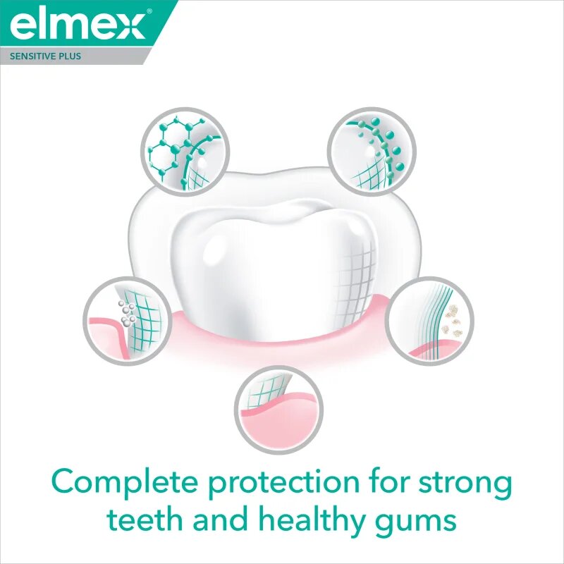 Elmex Sensitive Plus Complete Protection posilující zubní pasta 3x75 ml