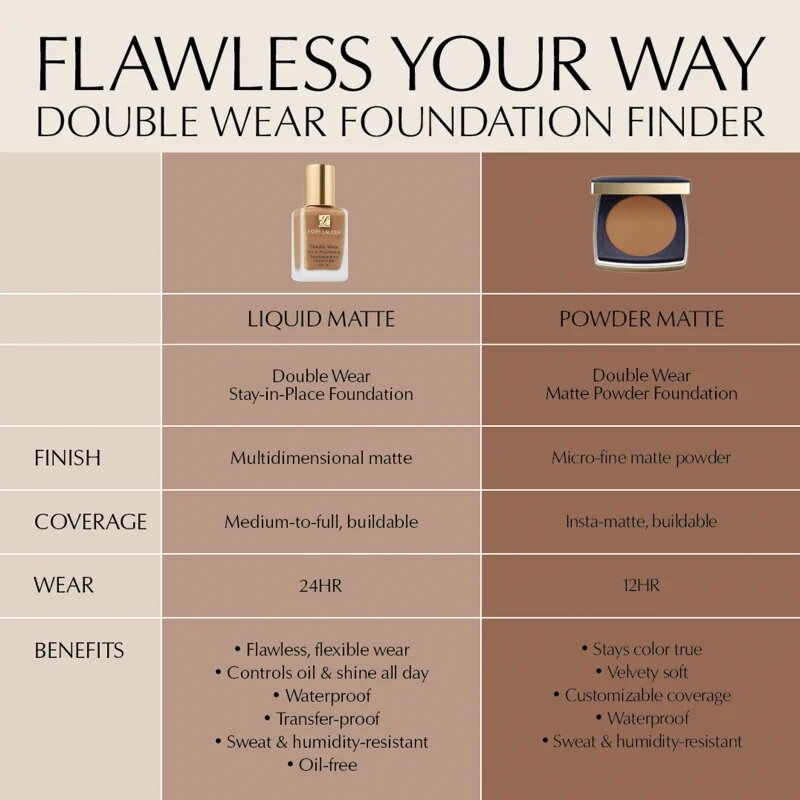 Estée Lauder Double Wear Stay-in-Place Matte Powder Foundation pudrový make-up SPF 10 odstín 4C1 Outdoor Beige 11 g